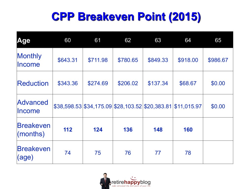 taking-cpp-early-the-new-breakeven-points