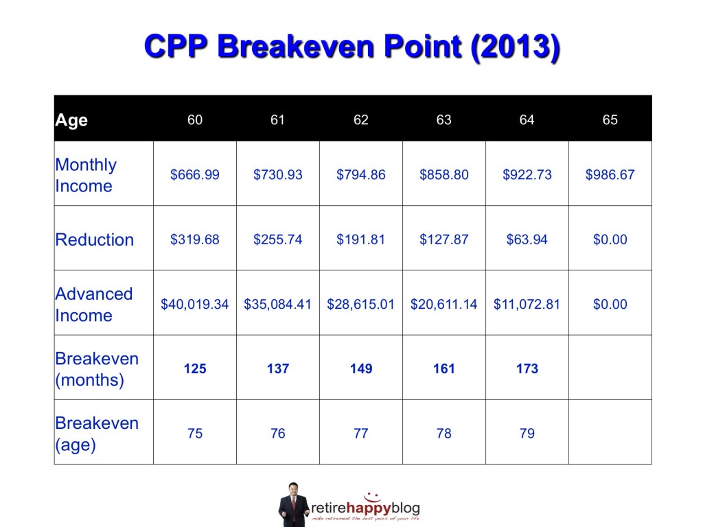 taking-cpp-early-or-late-the-soft-benefits-planeasy