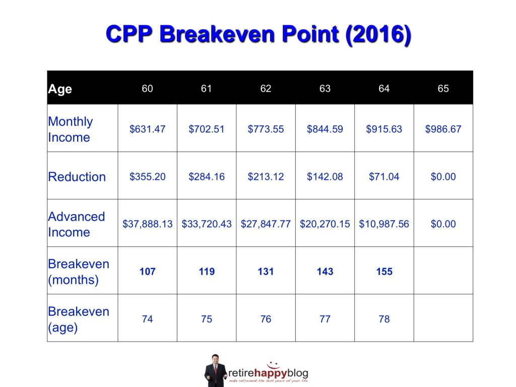 taking-cpp-early-the-new-breakeven-points