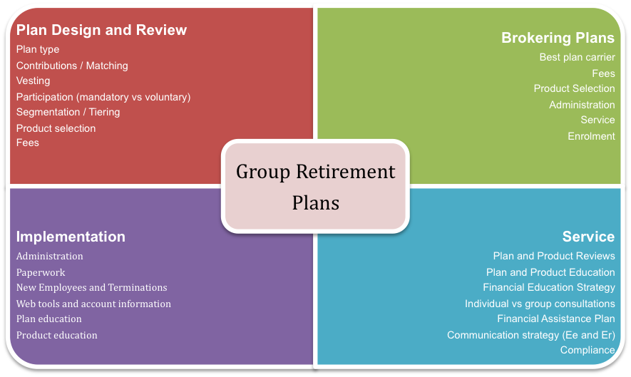 Four key areas of a Group Retirement Plan