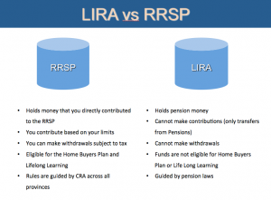 what is lira account