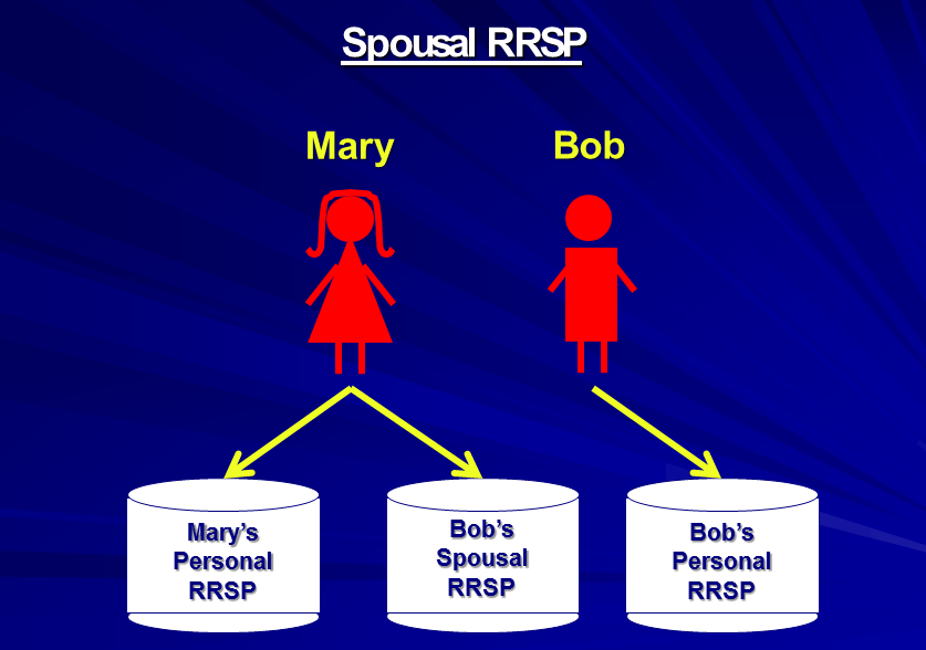 can-you-reduce-the-amount-of-tax-withheld-on-rrsp-withdrawals